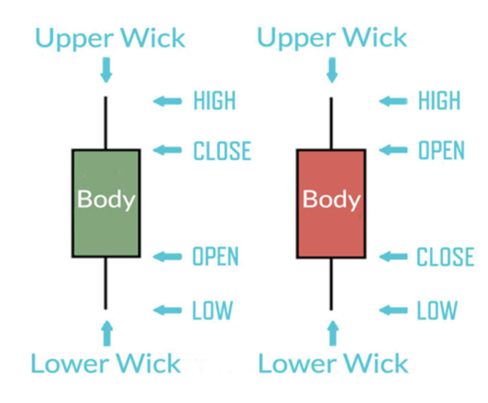 Demystifying Candlestick Patterns How to Use Them Effective